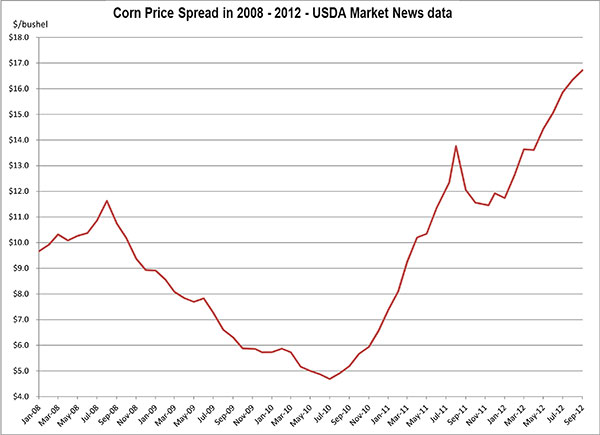 September 10, 2012_Corn1